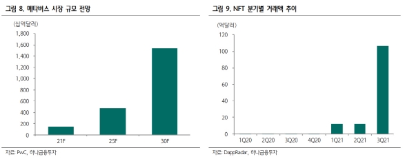 ▲제공=하나금융투자
