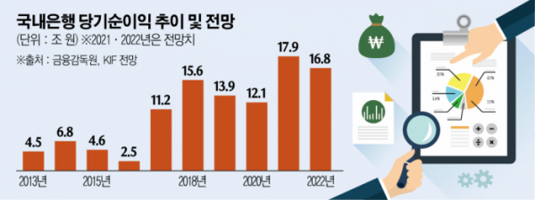 (그래픽=신미영 기자 win8226@)