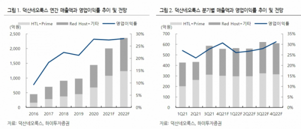 (출처=하이투자증권)