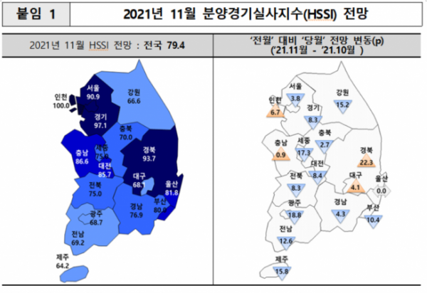 ▲2021년 11월 분양경기실사지수 전망. (자료제공=주택산업연구원)