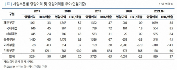 (나이스신용평가)