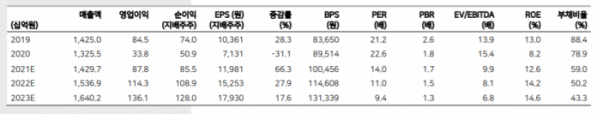 (에프엔가이드)