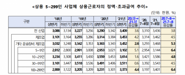 (자료제공=고용노동부)