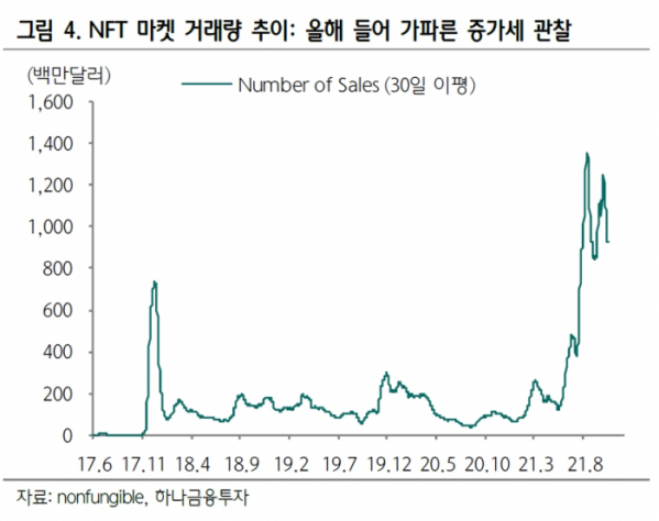 (출처=하나금융투자)