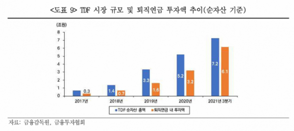 (출처=미래에셋투자와연금센터 )