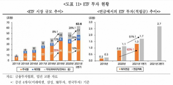 (출처=미래에셋투자와연금센터 )