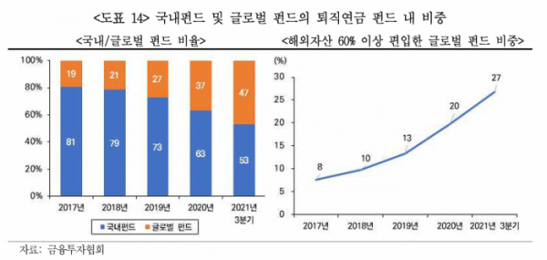 (출처=미래에셋투자와연금센터 )