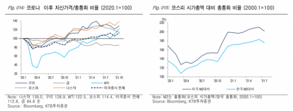 (KTB투자증권)