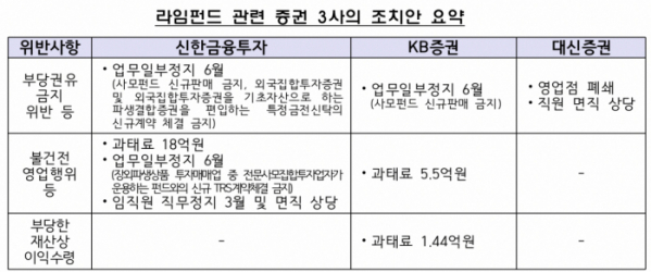 (출처=금융위원회)