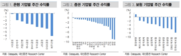 ▲제공=대신증권
