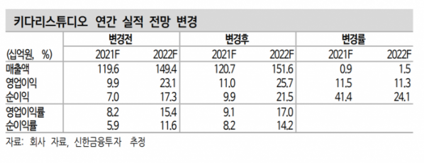 (제공=신한금융투자)