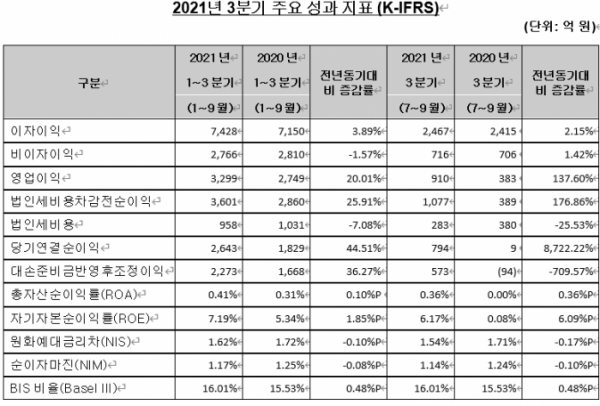 (자료출처=SC제일은행)