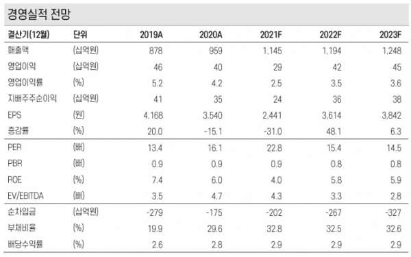 (출처=케이프투자증권)