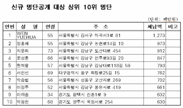 (사진제공=서울시)