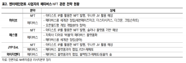 ▲제공=NH투자증권
