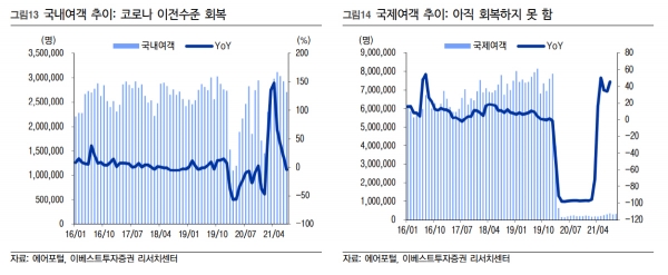 ▲제공=이베스트투자증권
