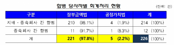 (출처=금감원)