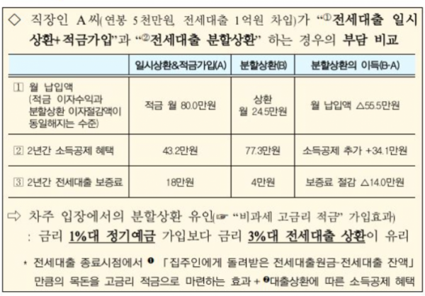 (자료출처=금융위원회)