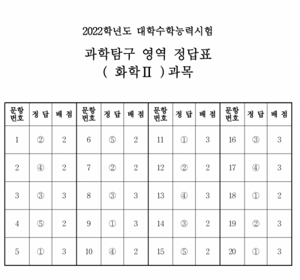 (출처=한국교육과정평가원)