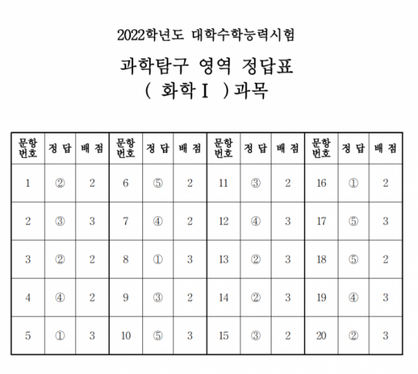 (출처=한국교육과정평가원)