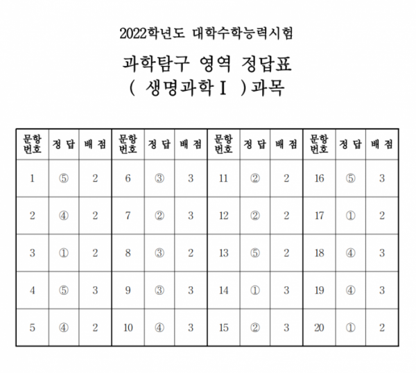 (출처=한국교육과정평가원)