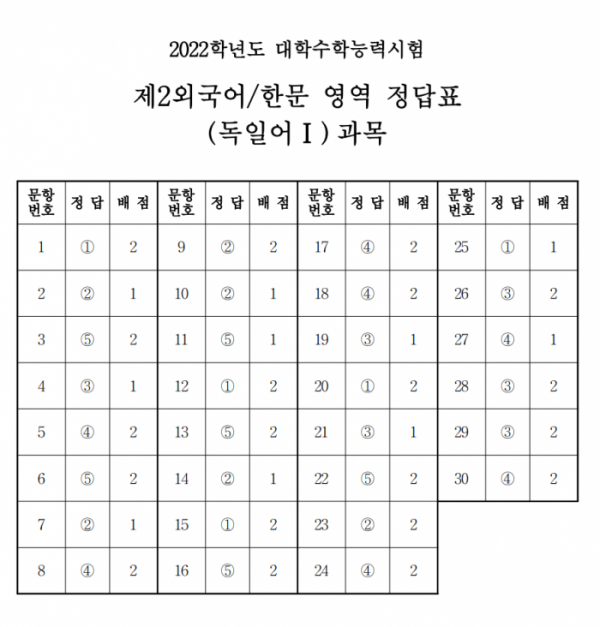 (출처=한국교육과정평가원)