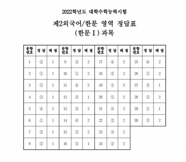 (출처=한국교육과정평가원)