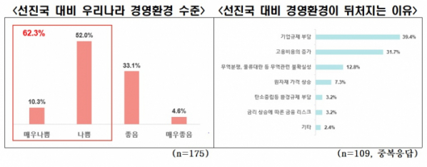 (출처=전경련)