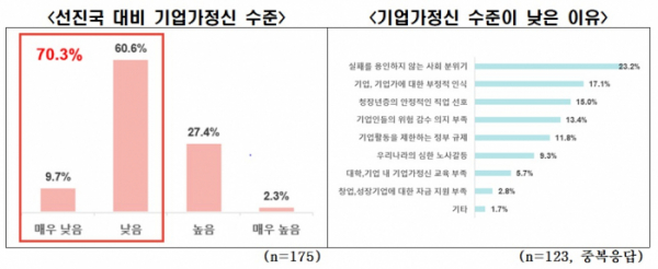 (출처=전경련)