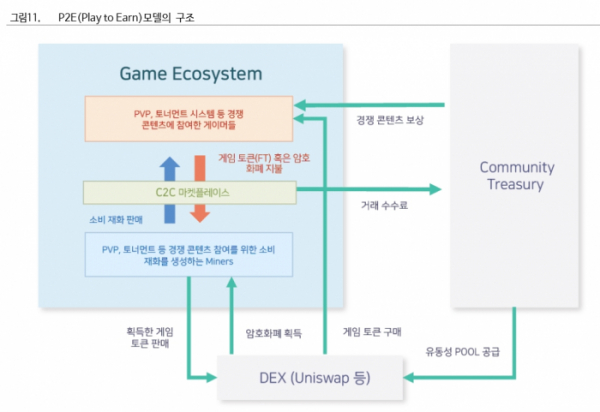 (출처=하이투자증권)