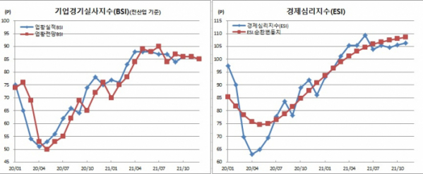 (한국은행)