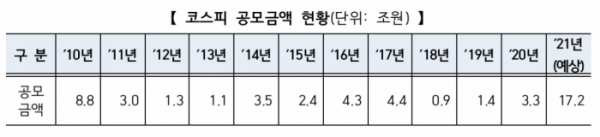 (출처=한국거래소)