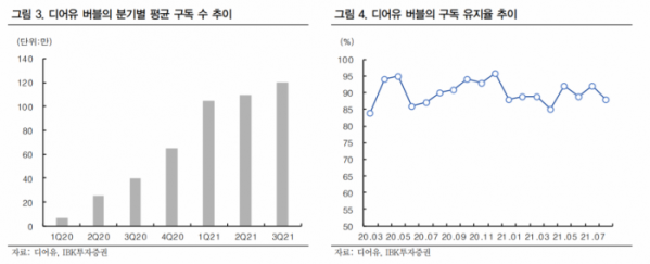 (출처=IBK투자증권)