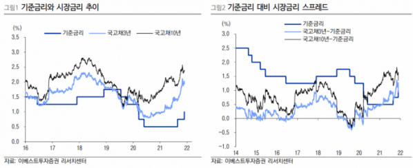 (출처=이베스트투자증권)