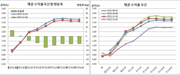 (금융투자협회)