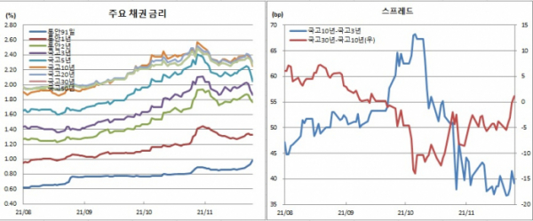 (금융투자협회)