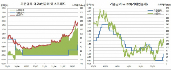 (한국은행, 금융투자협회, 체크)