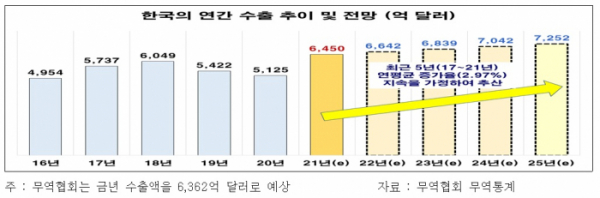 (출처=전경련)