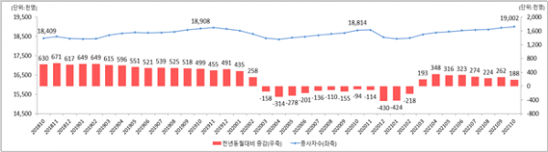 (자료제공=고용노동부)