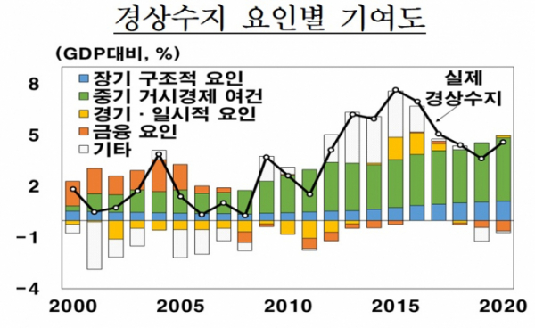 (한국은행)