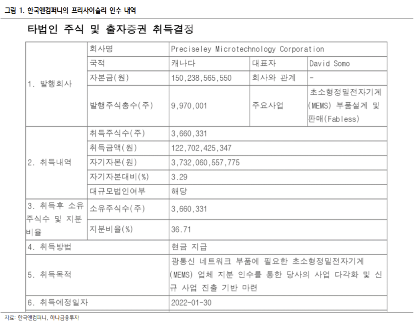 ▲출처 = 하나금융투자