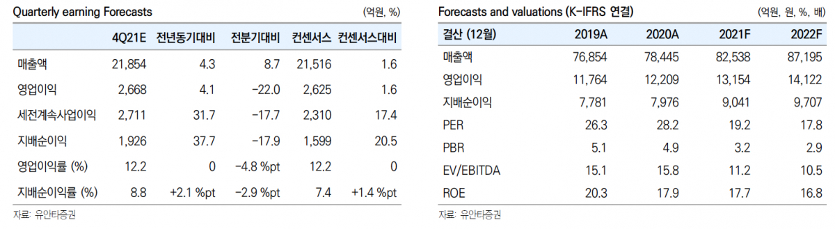 (출처=유안타증권)