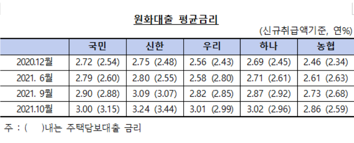 (자료출처=김한정 더불어민주당 의원실)