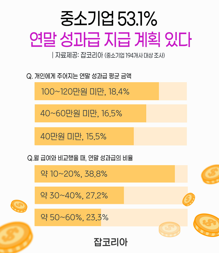 (사진제공=잡코리아)