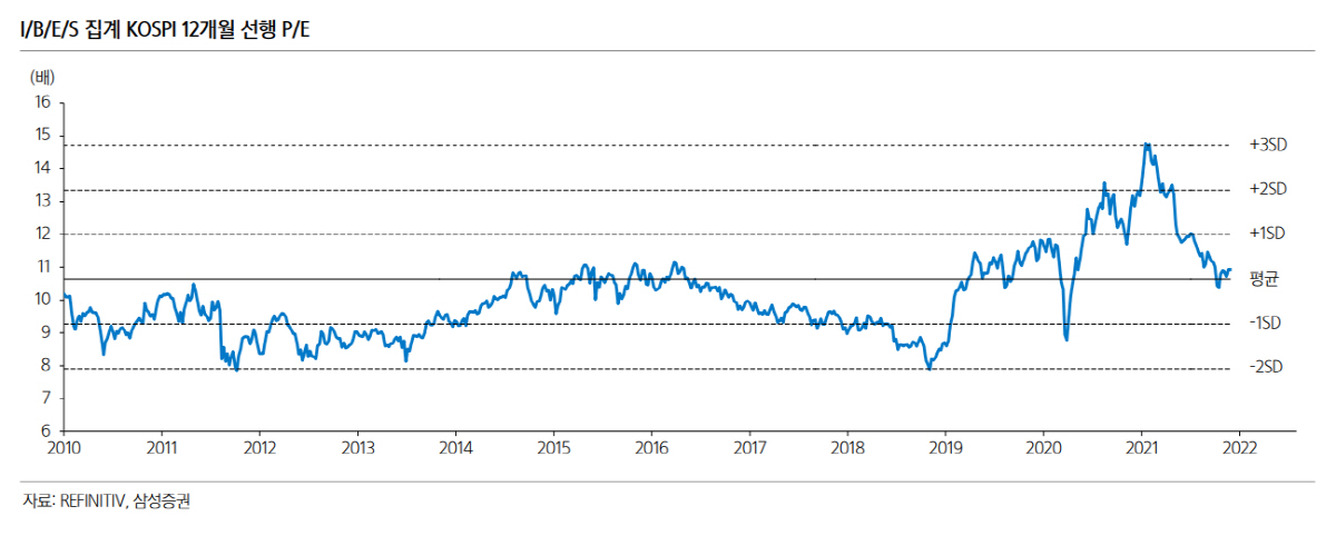 ▲출처=삼성증권
