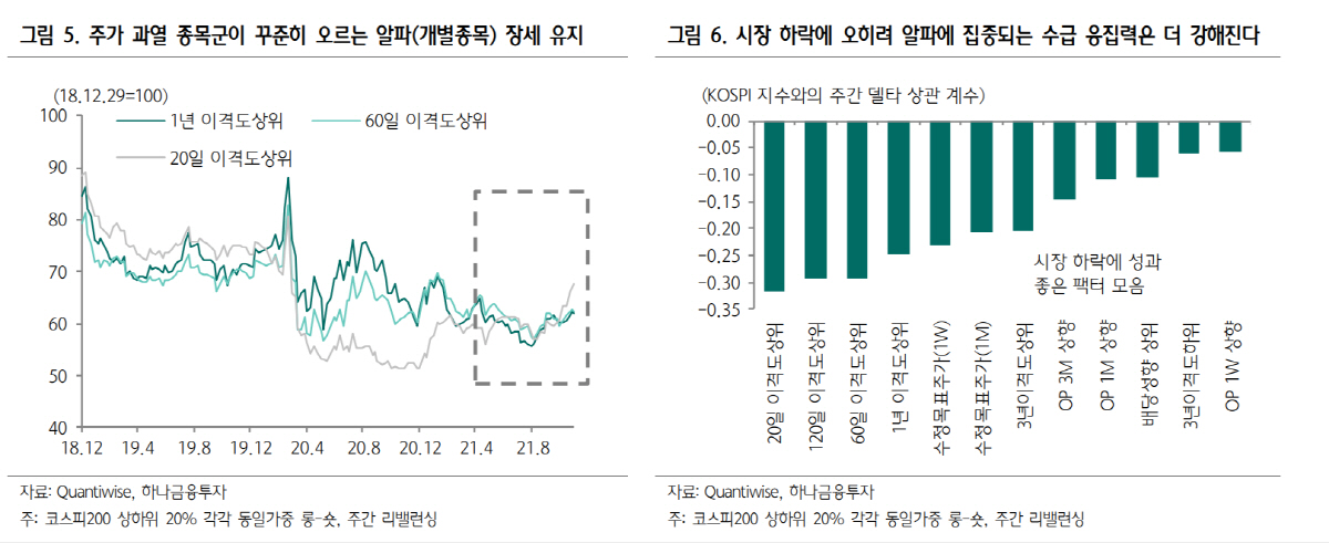 ▲출처=하나금융투자
