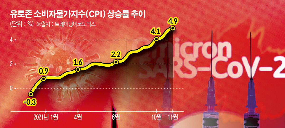 ▲주사기가 주식 그래프와 오미크론 단어 앞에 보인다. 로이터연합뉴
