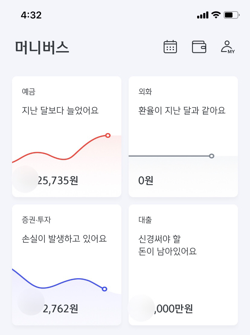 ▲1일 본지 기자가 A은행의 마이데이터 서비스로 자산 관리를 받을 결과다. bean@