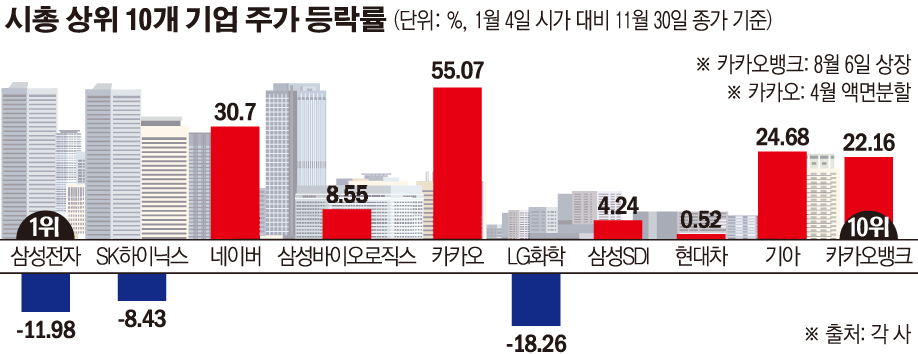 (그래픽=손미경 기자 sssmk@)