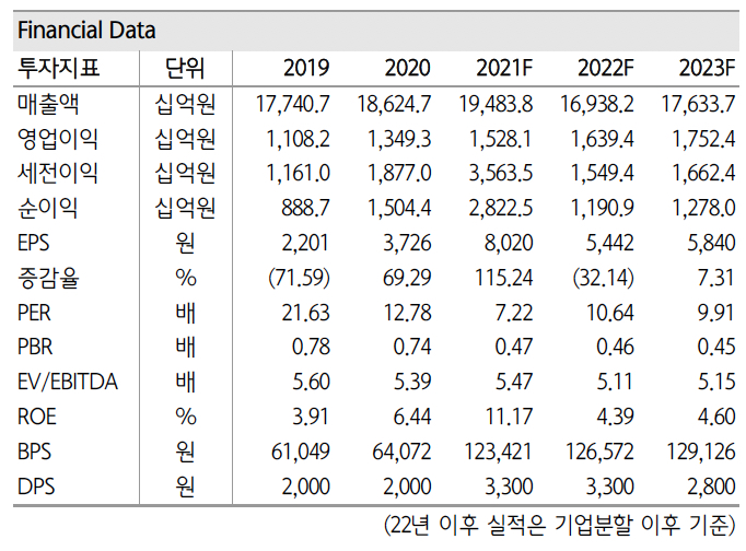 (출처=하나금융투자)